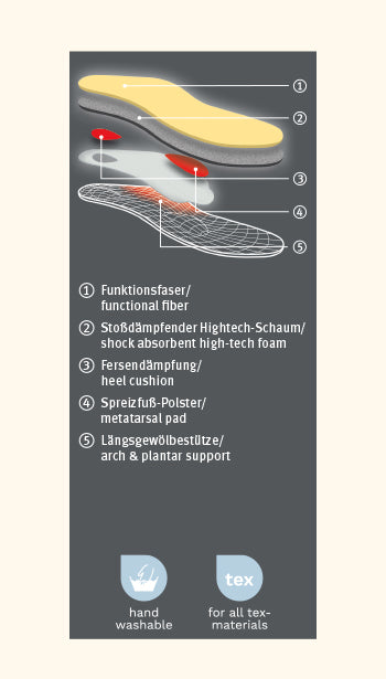 PEDAG | PLANTILLAS | UNISEX | VIVA SPORT | ROJO