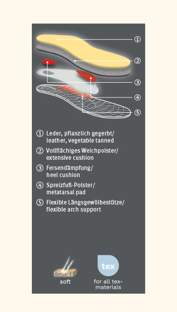 PEDAG | PLANTILLAS | UNISEX | VIVA LOW | BEIGE